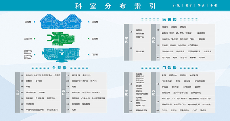 人民醫(yī)院-- 宣傳欄畫面 科室分布索引 00.jpg