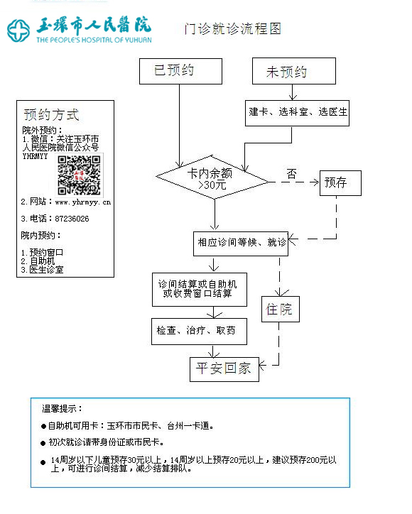 門診流程圖.jpg